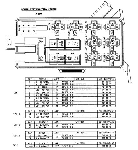 1995 Dodge Ram Fuse Box Wiring Diagram Schematics