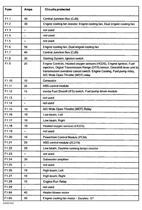 Ford Au Wiring Diagram Radio